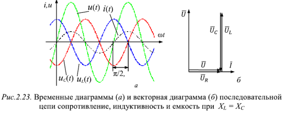 Последовательное соединение  R-, L-, C- -элементов