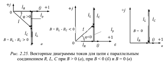 Параллельное соединение R-, L-, C-элементов