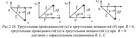 Параллельное соединение R-, L-, C-элементов