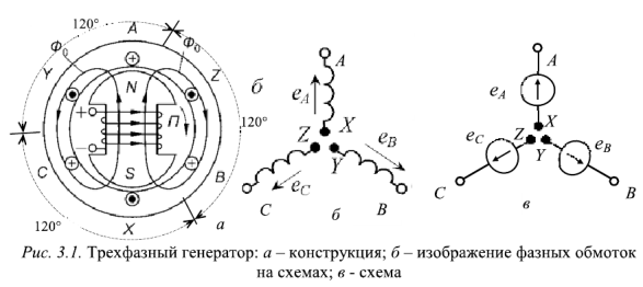 Трехфазные электрические кепи: основные определения