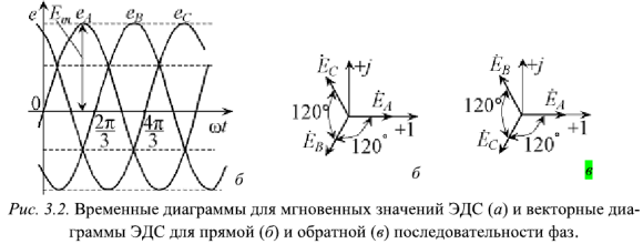 Трехфазные электрические кепи: основные определения