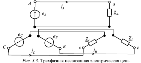 Способы соединения фаз трехфазного генератора электрической энергии