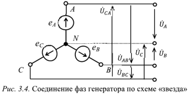 Способы соединения фаз трехфазного генератора электрической энергии