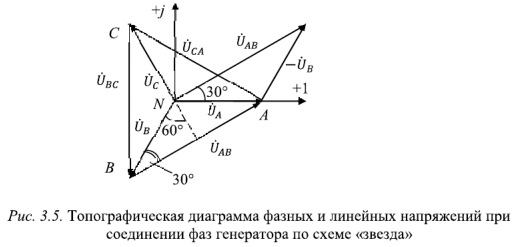 Способы соединения фаз трехфазного генератора электрической энергии