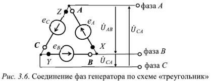 Способы соединения фаз трехфазного генератора электрической энергии