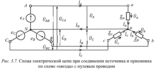 Потребители электрической энергии и способы их соединения при подключении к трехфазному источнику