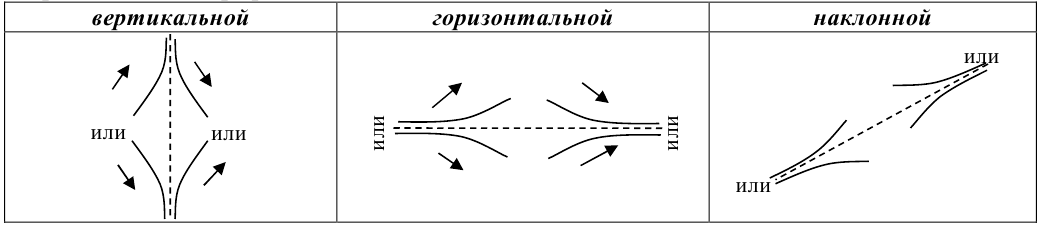 Схема исследования функции и построения графика