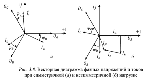 Потребители электрической энергии и способы их соединения при подключении к трехфазному источнику