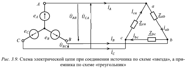 Потребители электрической энергии и способы их соединения при подключении к трехфазному источнику