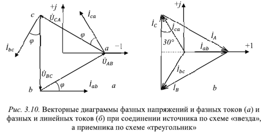 Потребители электрической энергии и способы их соединения при подключении к трехфазному источнику