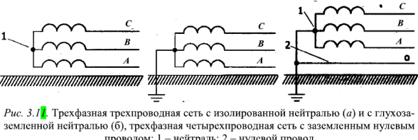 Защитное заземление и зануление в трехфазных сетях