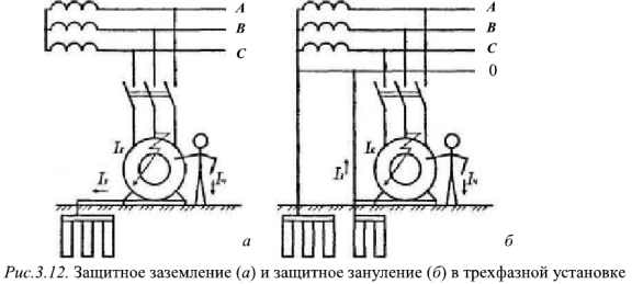 Защитное заземление и зануление в трехфазных сетях