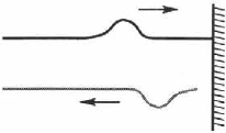 Упругие волны (механические волны) в физике