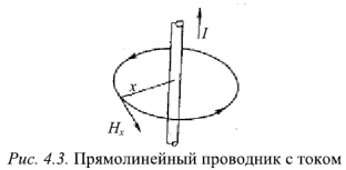 Основные законы магнитной цепи