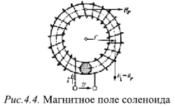 Основные законы магнитной цепи