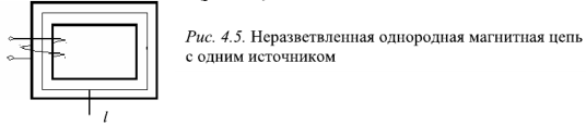 Расчет однородной магнитной цени