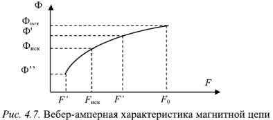 Расчет неоднородной неразветвленной магнитной цепи