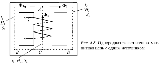 Расчет разветвленной магнитной цепи