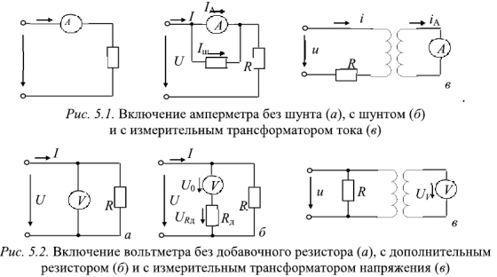 Измерения в цепях постоянного и переменного тока низкой частоты