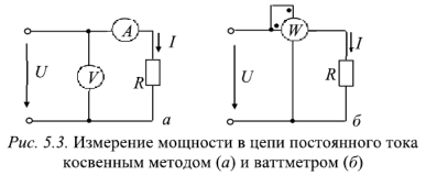 Измерения в цепях постоянного и переменного тока низкой частоты