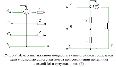 Измерения в цепях постоянного и переменного тока низкой частоты