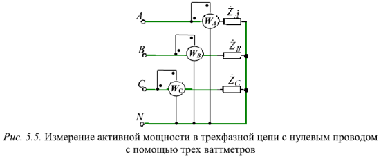 Измерения в цепях постоянного и переменного тока низкой частоты