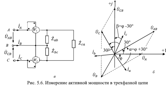 Измерения в цепях постоянного и переменного тока низкой частоты