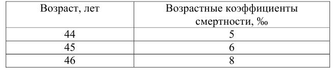 Решение задач по статистике