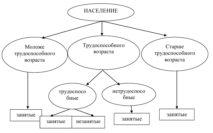 Решение задач по статистике