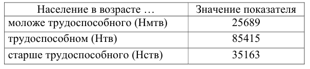 Решение задач по статистике