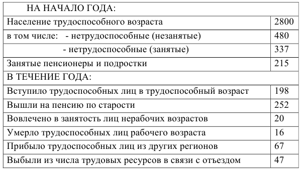 Решение задач по статистике