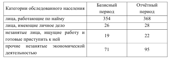 Решение задач по статистике