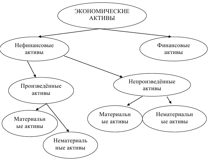 Решение задач по статистике