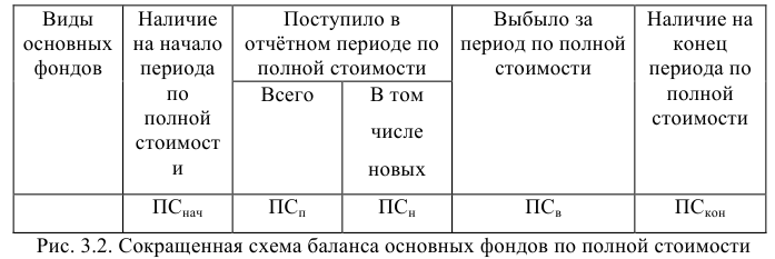 Решение задач по статистике