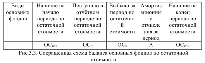 Решение задач по статистике