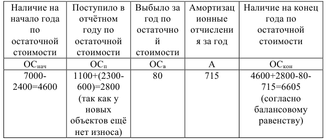 Решение задач по статистике