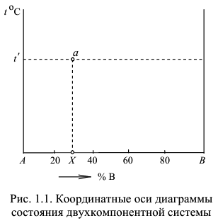 материаловедение