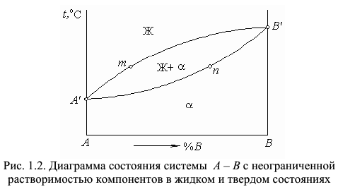 материаловедение