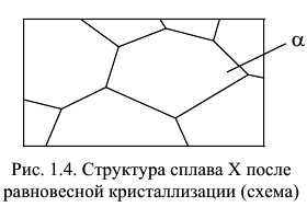 материаловедение