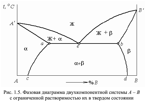 материаловедение