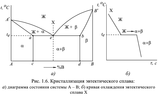 материаловедение