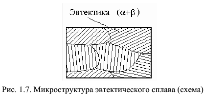 материаловедение