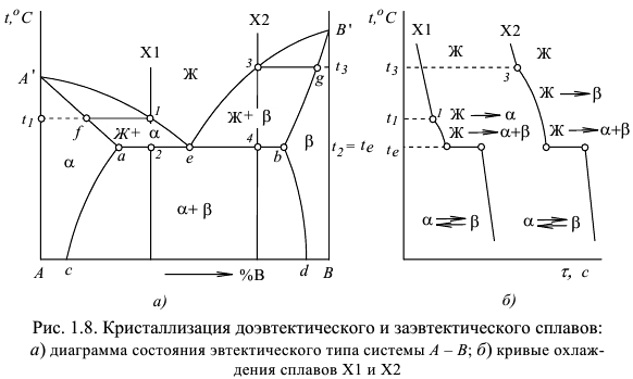 материаловедение