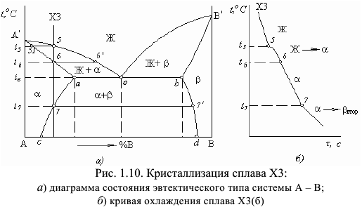 материаловедение