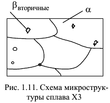 материаловедение