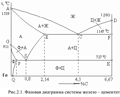 материаловедение