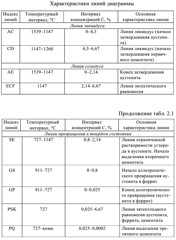 материаловедение