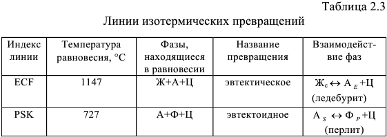 материаловедение