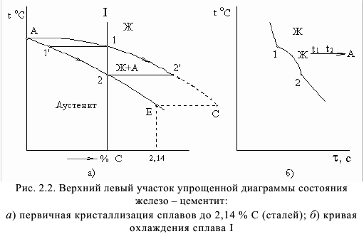 материаловедение