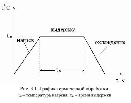 материаловедение